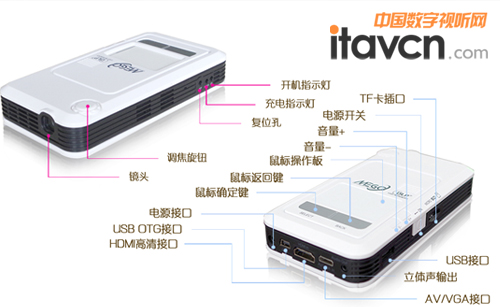 多種接口 方便應(yīng)用