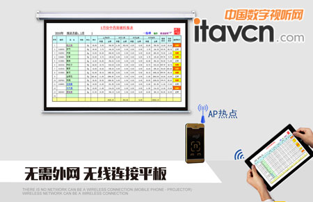 便攜高效 手機微投漸成商務應用新寵
