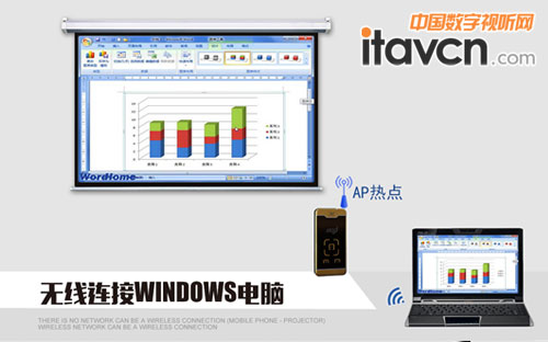 美高G2風行 超強兼容
