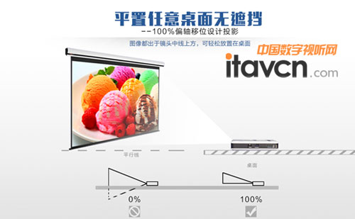 任意平面無遮擋