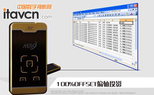 100%偏軸 免支架會成為流行趨勢