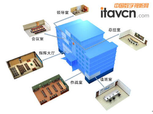 匆匆2014,總結(jié)威視訊達(dá)GlobalVisionTM統(tǒng)一視訊管理平臺的應(yīng)用