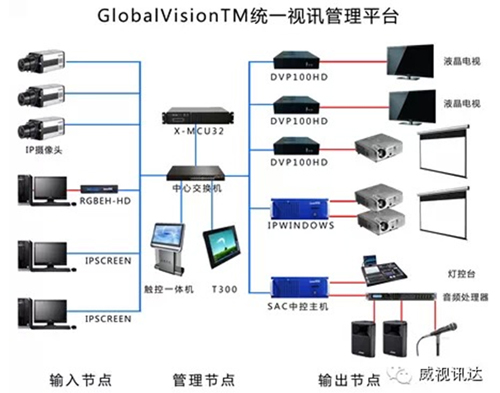 國家電網(wǎng)技術(shù)學(xué)院--立體仿真