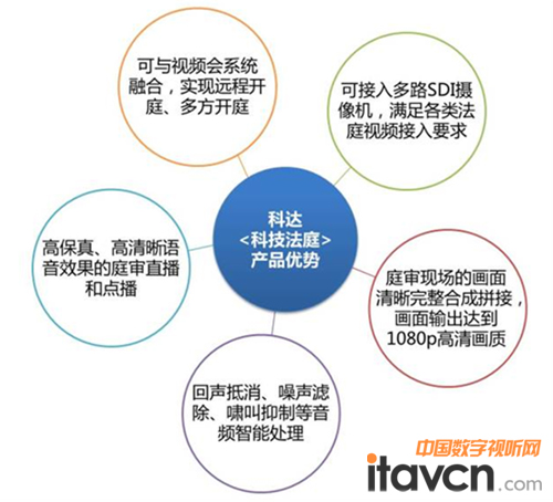 科達(dá)<科技法庭>