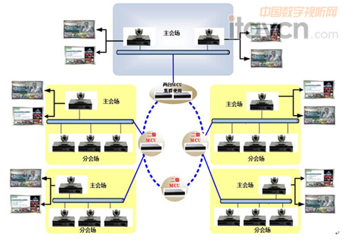 華平視頻會議在浙江省交通運輸單位的應用