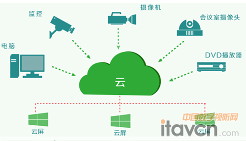 一根網(wǎng)線實現(xiàn)全拼接顯示