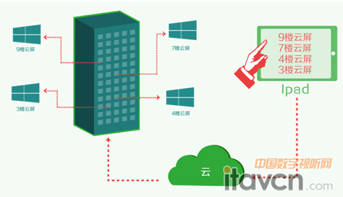 云拼接的標(biāo)配