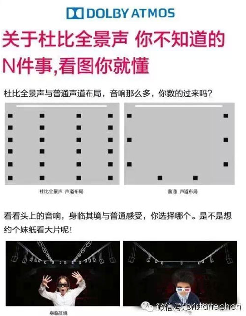 秒懂杜比ATMOS全景聲