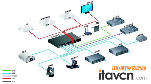 系統(tǒng)連接圖