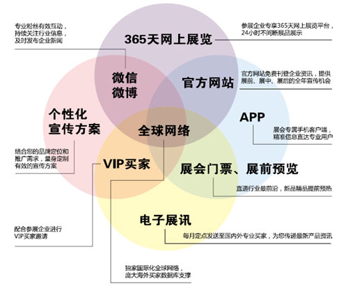 展會現場精彩不停