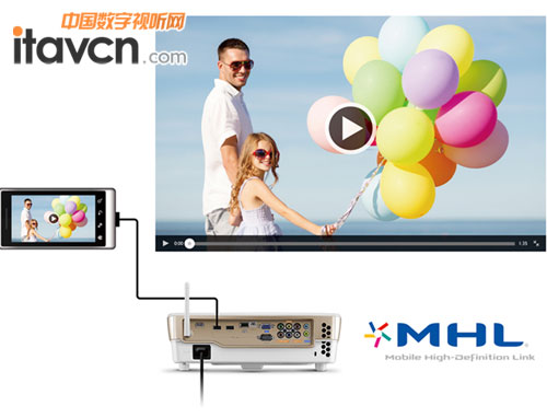 MHL移動高清鏈接