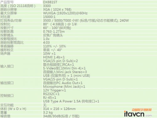 Vivitek短焦投影機DX881ST相關特性