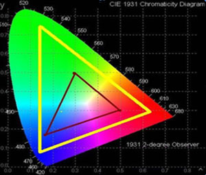 �D2 ����ͶӰ�c���y(t��ng)ͶӰɫ�򌦱�