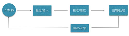 �D7 ���ܷ����������Ӵ�