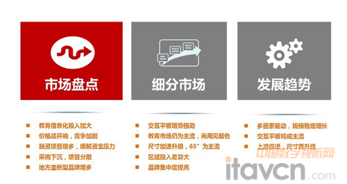 2014中國電子白板市場年度總結(jié)與預(yù)測