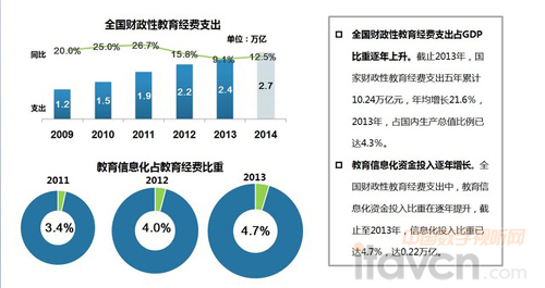 2014中國電子白板市場年度總結(jié)與預(yù)測
