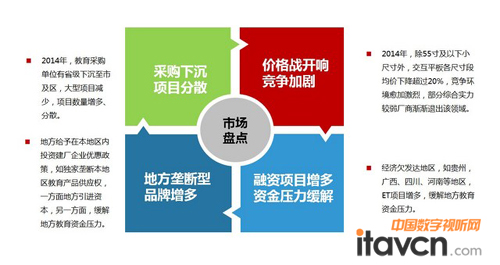 2014中國電子白板市場年度總結(jié)與預(yù)測