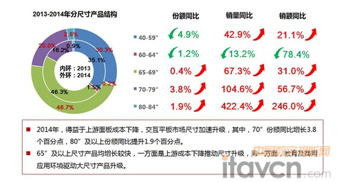 電子白板市場年度總結(jié)