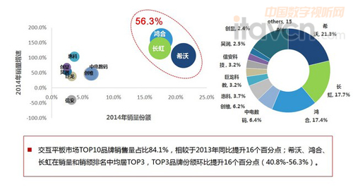 電子白板市場年度總結(jié)