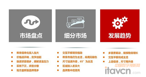 電子白板市場預(yù)測