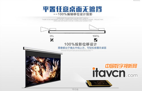 美高G2風行版采用100%的偏軸技術