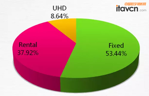 2015LED顯示應用產業高峰論壇在廣州隆重召開