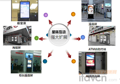 實現提升銀行的業務效率和形象