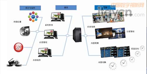 緊盯核心機房的3*2拼接監(jiān)控屏