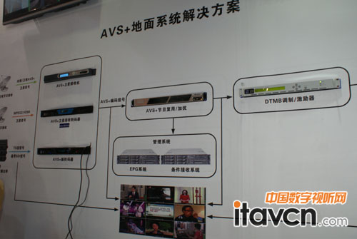 邦威思創(chuàng)高標(biāo)清編轉(zhuǎn)解碼器盛放CCBN