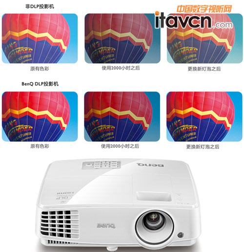 ����MX525����3DͶӰ ���������̄����x