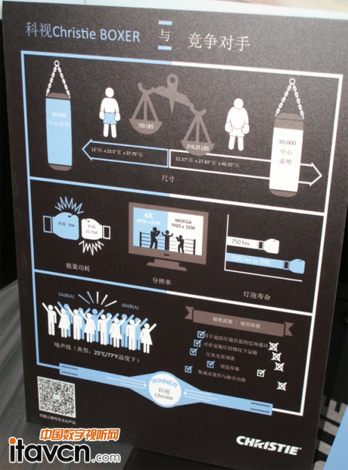 科視 Christie Boxer 4K30投影機為舞臺租賃和固定安裝應用樹立了行業新標桿