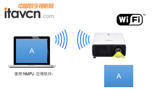 支持HDBaseTTM和Wi-Fi無線投影