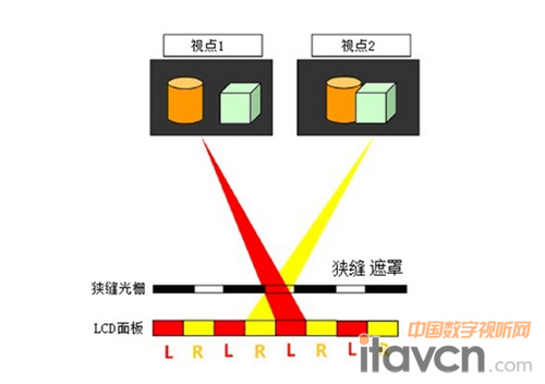 獨特的狹縫/柱鏡光柵膜設計