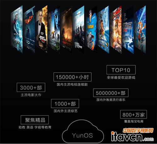 明基i700周末觀影重溫《速度與激情》