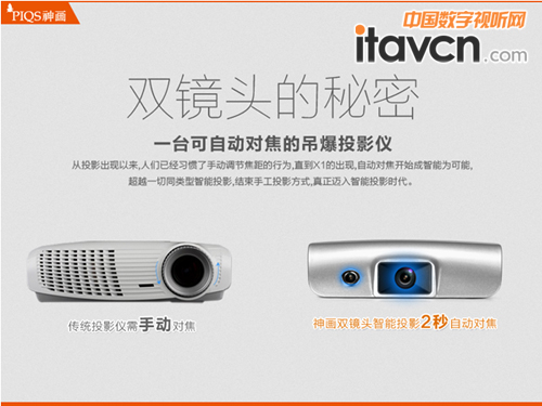 傳統手動對焦和智能投影自動對焦的區別