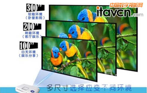 支持高亮大屏投射