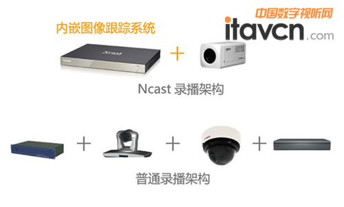 內嵌圖像跟蹤系統