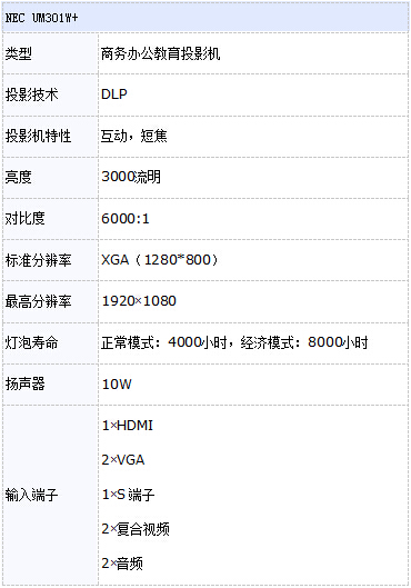 NEC UM301W+教育培訓(xùn)投影機(jī)參數(shù)