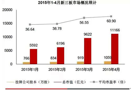 2015��1��~4�� �������Ј��śr�yӋ