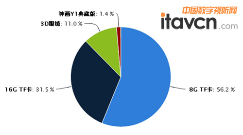 數(shù)據(jù)分析