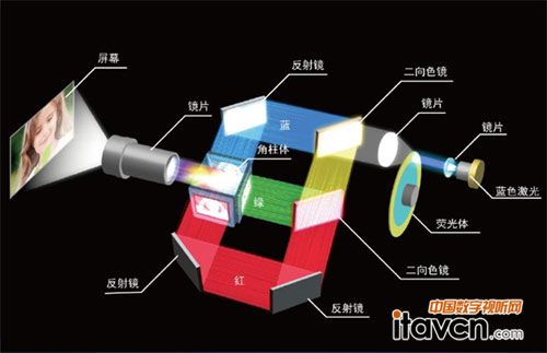 亮度均勻不變形