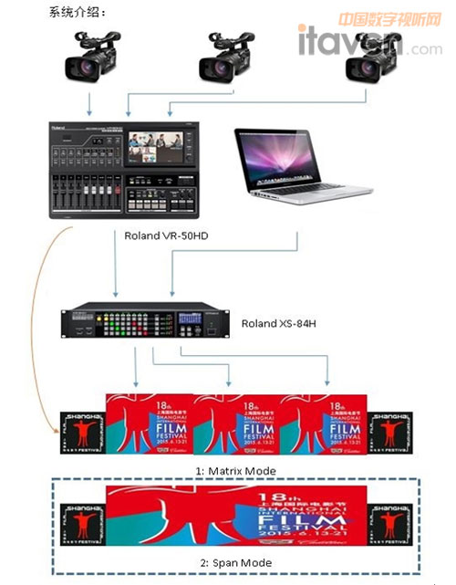 Roland���I(y��)��ҕ�l�a(ch��n)Ʒ������ʮ�ˌ��Ϻ��Ӱ��(ji��)