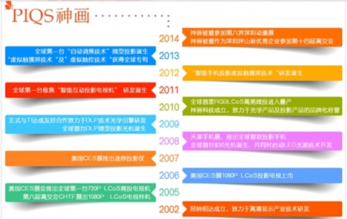 神畫品牌發(fā)展歷程