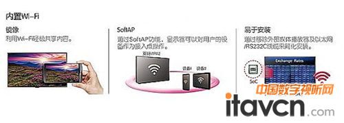 圖:LG SM5KB內(nèi)置Wi-Fi內(nèi)容編輯操作輕松高效