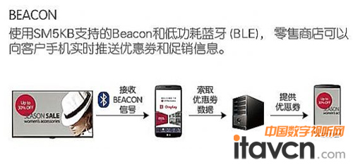 圖:LG SM5KB內(nèi)置BEACON功能改善顧客購物體驗(yàn)