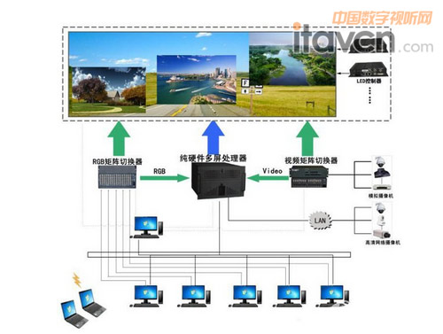 微間距LED顯示屏前端拼接器須解決三大問題