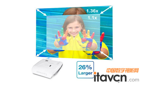 超炫技術(shù)全面升級優(yōu)派全高清投影機雙箭齊發(fā)