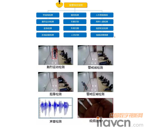 �O(ji��n)�ܾC�ϰ���