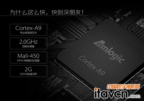 ȫ���ܽӿ��OӋ