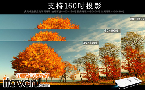 美高智能微型投影機 商務一專家用多能